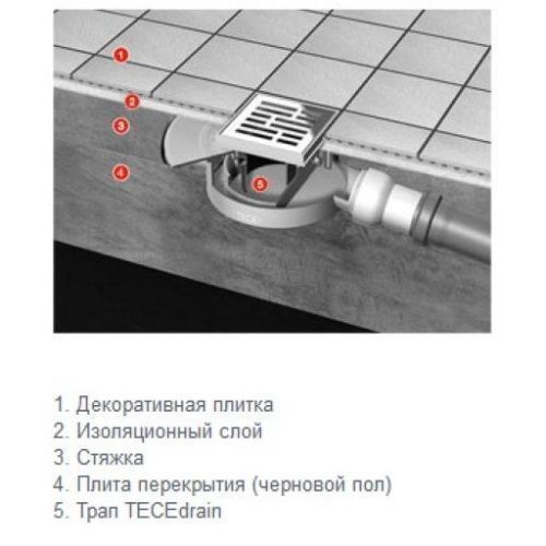 Душевой трап Tece TECEdrainpoint S 3015008 в пол