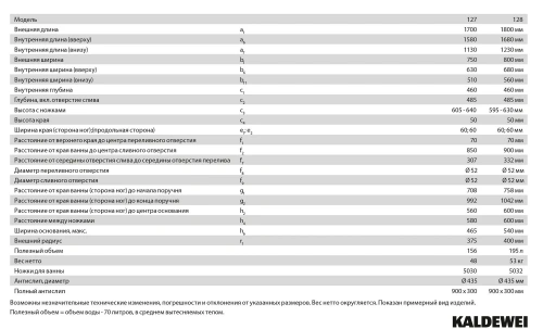 Ванна стальная Kaldewei Centro Duo Oval 128 282800010001 180х80 отдельностоящая овальная без ножек - фото 3