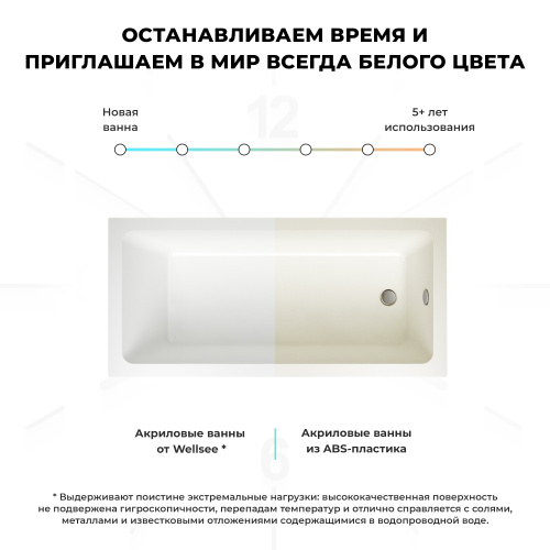 Ванна акриловая Wellsee FreeDom 231103000 180х85 встраиваемая прямоугольная без ножек - фото 5