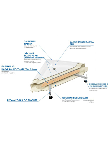 Душевой поддон WEMOR 120/90/15 L (10000005170) 120х90 акрил белый с каркасом - фото 4
