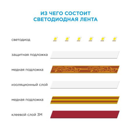 Светодиодная лента Apeyron 00-131