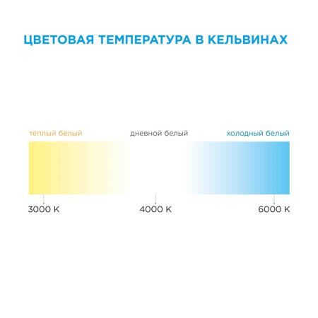 Светодиодная лента Apeyron 00-131