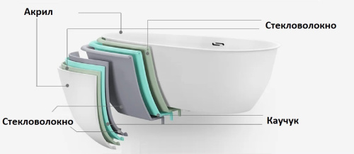 Ванна акриловая гидромассажная Cerutti SPA C-495L 170х120 пристенная прямоугольная с ножками - фото 5