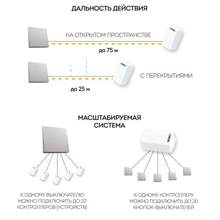 Выключатель беспроводной одноклавишный Feron TM81 41719