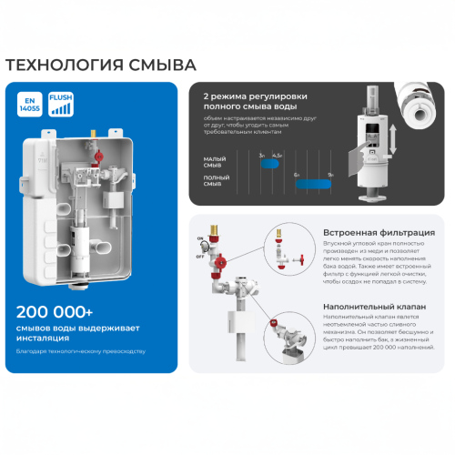 Инсталляция для унитаза Iberica Blanca SILENCIO IB001.0.000.000.000 - фото 5