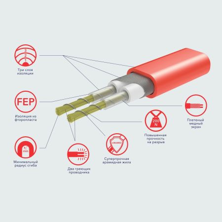 Нагревательный мат для теплого пола Electrolux EEFM 2-180-3 комплект