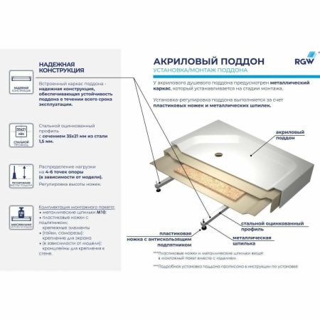 Душевой поддон акриловый RGW Acryl 16180188-51 80х80 белый с ножками