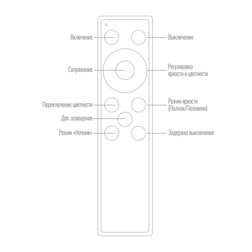 Пульт управления дистанционный кнопочный SignImpress SI68745 - фото 2