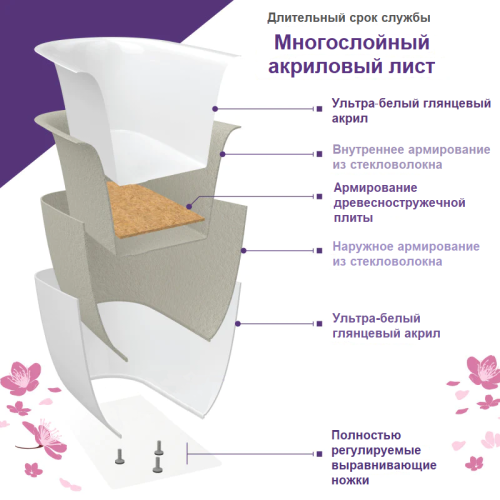 Ванна акриловая Frank 125632 150х78 отдельностоящая овальная без каркаса - фото 3