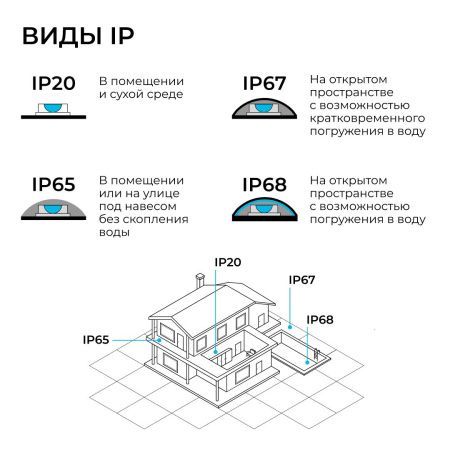 Светодиодная лента Apeyron 00-409
