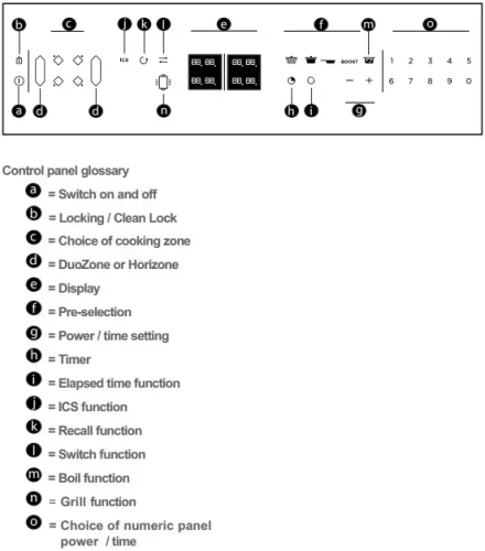 Варочная панель De Dietrich DPI7684XS - фото 4