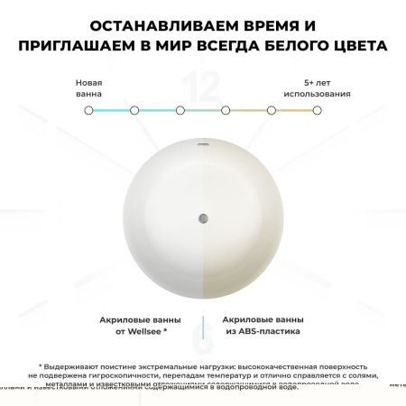 Ванна акриловая Wellsee Pour Plus 237101000 150х150 отдельностоящая круглая с ножками