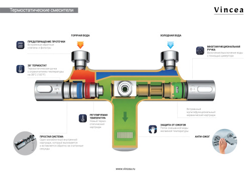 Душевая стойка Vincea Desire VSFS-1D1TBG настенная цвет хром с термостатом - фото 4