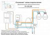 Wi-Fi реле Denkirs Relay (Релаы) RL1002-SM