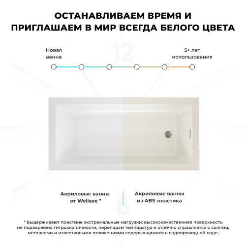Ванна акриловая Wellsee FreeDom 2.0 233001000 150х80 встраиваемая прямоугольная без ножек без каркаса - фото 5