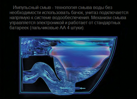 Унитаз подвесной Cerutti SPA CT10590 белый с сиденьем микролифт безободковый импульсный смыв