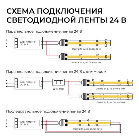 Светодиодная лента Apeyron 00-409