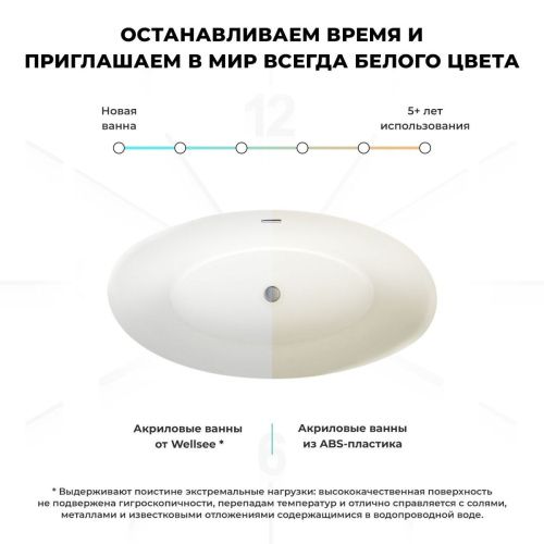 Ванна акриловая Wellsee L’univers 236401000 180х90 отдельностоящая асимметричная с ножками - фото 5